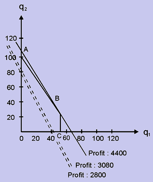 573_graphical method1.png